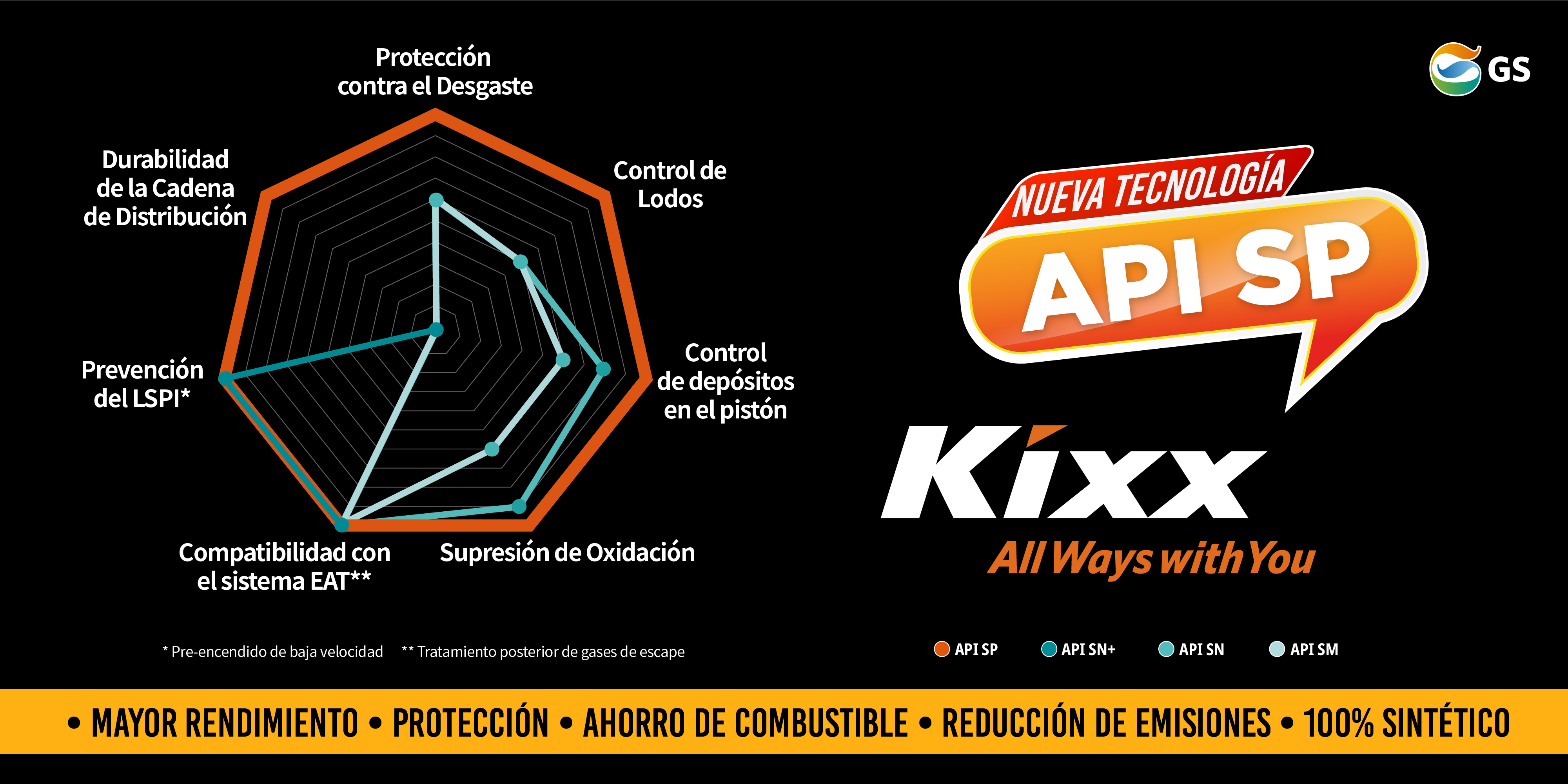 Kixx Lubricante Pao 1 banner