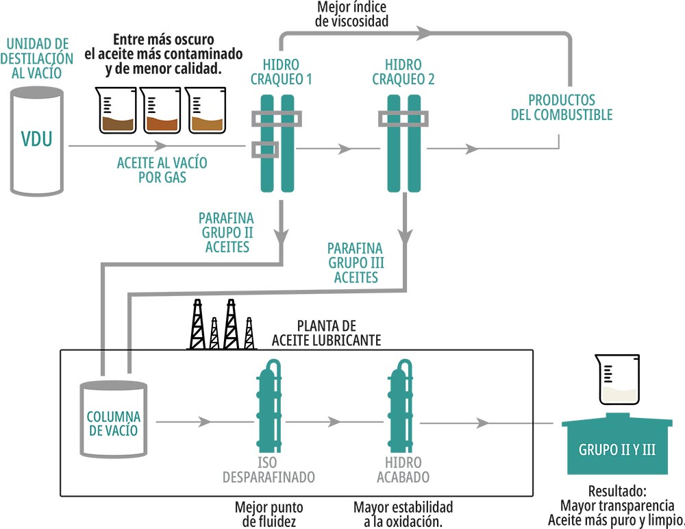 Infografía de Proceso Producción de Hidrocraqueo